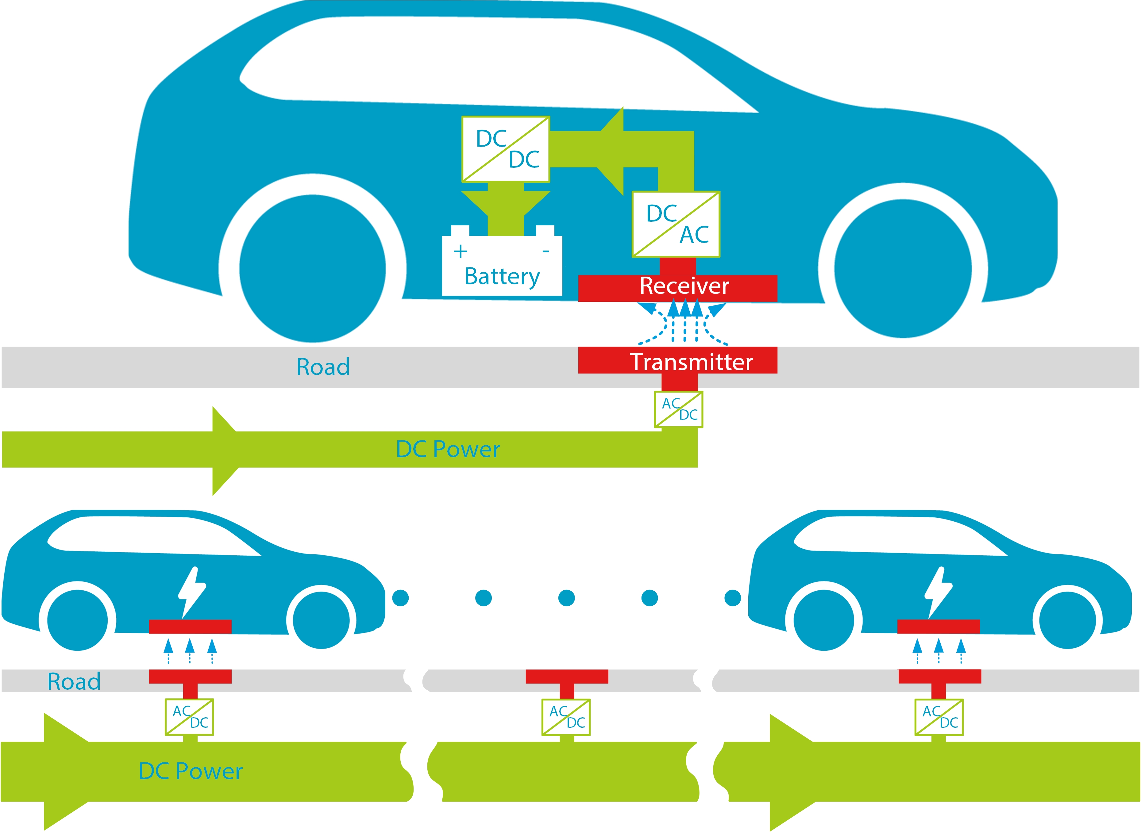 Smart Dynamic Charging Of Electric Vehicles